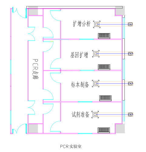 核酸檢測PCR實驗室